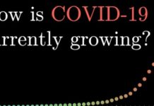 ਪੰਜਾਬ ‘ਚ ਕੋਰੋਨਾ ਦੇ ਕੇਸ 200 ਤੋਂ ਪਾਰ, ਲੁਧਿਆਣਾ ਦੇ ACP ਦੀ ਪਤਨੀ, ਡ੍ਰਾਈਵਰ ਤੇ SHO ਨੂੰ ਵੀ ਕੋਰੋਨਾ
