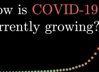 ਜਲੰਧਰ ‘ਚ ਅੱਜ ਕੋਰੋਨਾ ਦੇ 9 ਹੋਰ ਮਾਮਲੇ ਆਏ ਸਾਹਮਣੇ, ਪਾਜ਼ੀਟਿਵ ਮਰੀਜ਼ਾਂ ਦਾ ਅੰਕੜਾ 200 ਦੇ ਕਰੀਬ
