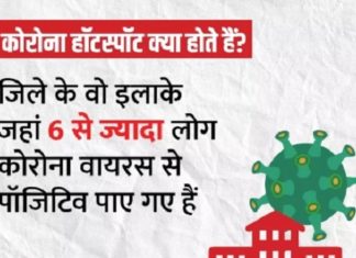 ਜਲੰਧਰ ਦੇ 8 ਇਲਾਕੇ ਕੀਤੇ ਗਏ ਹੌਟਸਪੋਟ, ਪੜ੍ਹੋ – ਕਿੱਥੇ-ਕਿੱਥੇ ਸਾਹਮਣੇ ਆ ਰਹੇ ਕੋਰੋਨਾ ਦੇ ਮਾਮਲੇ