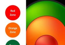 ਰੈੱਡ ਤੇ ਕੰਟੇਨਮੈਂਟ ਜ਼ੋਨ ‘ਚ ਕੀ ਹੈ ਫ਼ਰਕ? ਪੜ੍ਹੋ – ਗ੍ਰੀਨ, ਤੇ ਆਰੇਜ਼ ਜ਼ੋਨ ਦੇ ਬਾਰੇ