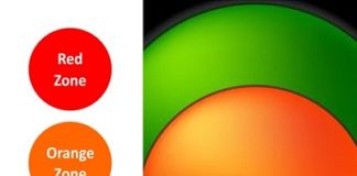 ਰੈੱਡ ਤੇ ਕੰਟੇਨਮੈਂਟ ਜ਼ੋਨ ‘ਚ ਕੀ ਹੈ ਫ਼ਰਕ? ਪੜ੍ਹੋ – ਗ੍ਰੀਨ, ਤੇ ਆਰੇਜ਼ ਜ਼ੋਨ ਦੇ ਬਾਰੇ