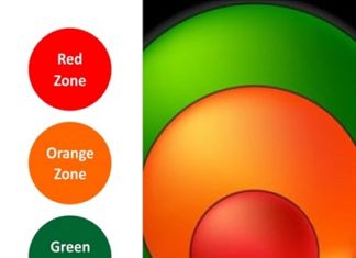 ਪੰਜਾਬ ਦੇ 6 ਜ਼ਿਲ੍ਹੇ ਪਹੁੰਚੇ ਰੇਡ ਜ਼ੋਨ ‘ਚ, ਪ੍ਰਸ਼ਾਸਨ ਨੇ ਹੌਟਸਪੌਟ ਅਤੇ ਰੈਡ ਜ਼ੋਨ ਦੇ ਵਿਚਕਾਰ ਬਣਾਇਆ ਬਫਰ ਜ਼ੋਨ