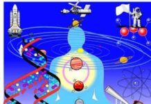 ਵਿਗਿਆਨ ਦਾ ਮਹੱਤਵ