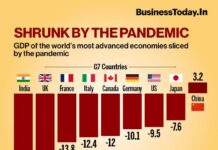 ਦੇਸ਼ ਦੀ GDP ‘ਚ ਆਈ 24 ਸਾਲਾਂ ਸਭ ਤੋਂ ਵੱਡੀ ਗਿਰਾਵਟ, ਜਾਣੋਂ ਘੱਟਣ ਦੇ ਕਾਰਨ