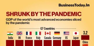ਦੇਸ਼ ਦੀ GDP ‘ਚ ਆਈ 24 ਸਾਲਾਂ ਸਭ ਤੋਂ ਵੱਡੀ ਗਿਰਾਵਟ, ਜਾਣੋਂ ਘੱਟਣ ਦੇ ਕਾਰਨ