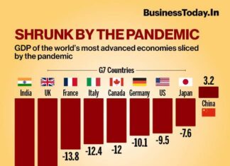 ਦੇਸ਼ ਦੀ GDP ‘ਚ ਆਈ 24 ਸਾਲਾਂ ਸਭ ਤੋਂ ਵੱਡੀ ਗਿਰਾਵਟ, ਜਾਣੋਂ ਘੱਟਣ ਦੇ ਕਾਰਨ