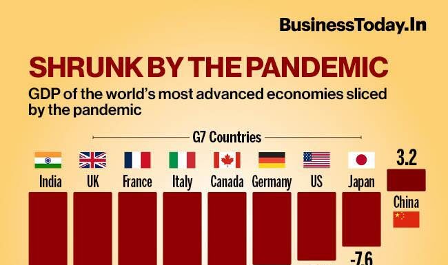 ਦੇਸ਼ ਦੀ GDP ‘ਚ ਆਈ 24 ਸਾਲਾਂ ਸਭ ਤੋਂ ਵੱਡੀ ਗਿਰਾਵਟ, ਜਾਣੋਂ ਘੱਟਣ ਦੇ ਕਾਰਨ