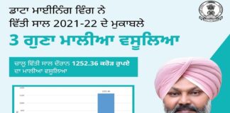 ਡਾਟਾ ਮਾਈਨਿੰਗ ਵਿੰਗ ਨੇ ਵਿੱਤੀ ਸਾਲ 2021-22 ਦੇ ਮੁਕਾਬਲੇ 3 ਗੁਣਾ ਮਾਲੀਆ ਵਸੂਲਿਆ : ਹਰਪਾਲ ਸਿੰਘ ਚੀਮਾ
