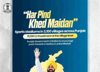 ਪੰਜਾਬ ਸਰਕਾਰ ਦਾ ‘ਹਰ ਪਿੰਡ ਖੇਡ ਮੈਦਾਨ’ ਮਿਸ਼ਨ: 3,100 ਅਤਿ-ਆਧੁਨਿਕ ਗ੍ਰਾਊਂਡਾਂ ਨਾਲ ਪਿੰਡ-ਪਿੰਡ ਵਿੱਚ ਆਏਗੀ ਖੇਡ ਕ੍ਰਾਂਤੀ