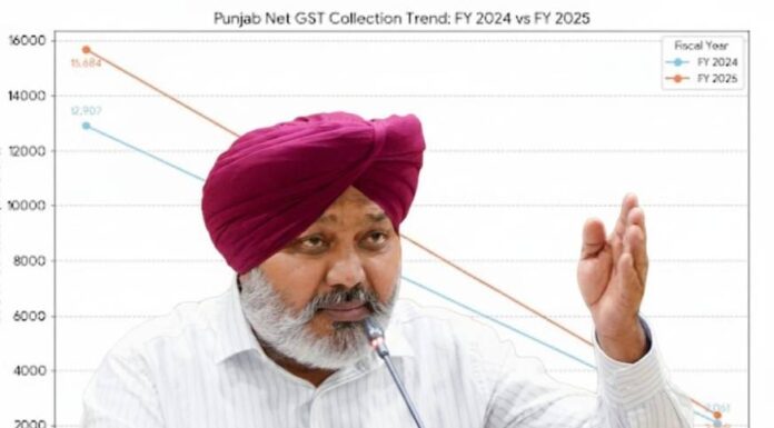 ਰਾਸ਼ਟਰੀ ਔਸਤ ਨਾਲੋਂ ਤਿੰਨ ਗੁਣਾ ਤੇਜ਼ ਹੈ ਪੰਜਾਬ! ਹੜ੍ਹਾਂ ਵਰਗੀਆਂ ਚੁਣੌਤੀਆਂ ਦੇ ਬਾਵਜੂਦ ਪੰਜਾਬ ਦੀ GST ਕਮਾਈ ਵਿੱਚ 21.5% ਦਾ ਹੋਇਆ ਵਾਧਾ