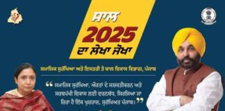 ਭਗਵੰਤ ਮਾਨ ਨੇ ਕਾਗਜ਼ੀ ਵਾਅਦਿਆਂ ਨੂੰ ਬਦਲਿਆ ਹਕੀਕਤ ਵਿੱਚ : ਸਮਾਜਿਕ ਸੁਰੱਖਿਆ ਸਕੀਮਾਂ ਤਹਿਤ 6175 ਕਰੋੜ ਰੁਪਏ ਦੇ ਬਜਟ ਵਿੱਚੋਂ 4683.94 ਕਰੋੜ ਰੁਪਏ ਕੀਤੇ ਜਾਰੀ