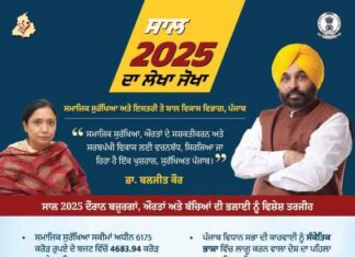 ਭਗਵੰਤ ਮਾਨ ਨੇ ਕਾਗਜ਼ੀ ਵਾਅਦਿਆਂ ਨੂੰ ਬਦਲਿਆ ਹਕੀਕਤ ਵਿੱਚ : ਸਮਾਜਿਕ ਸੁਰੱਖਿਆ ਸਕੀਮਾਂ ਤਹਿਤ 6175 ਕਰੋੜ ਰੁਪਏ ਦੇ ਬਜਟ ਵਿੱਚੋਂ 4683.94 ਕਰੋੜ ਰੁਪਏ ਕੀਤੇ ਜਾਰੀ