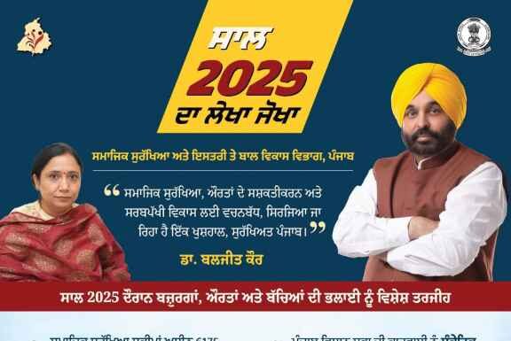 ਭਗਵੰਤ ਮਾਨ ਨੇ ਕਾਗਜ਼ੀ ਵਾਅਦਿਆਂ ਨੂੰ ਬਦਲਿਆ ਹਕੀਕਤ ਵਿੱਚ : ਸਮਾਜਿਕ ਸੁਰੱਖਿਆ ਸਕੀਮਾਂ ਤਹਿਤ 6175 ਕਰੋੜ ਰੁਪਏ ਦੇ ਬਜਟ ਵਿੱਚੋਂ 4683.94 ਕਰੋੜ ਰੁਪਏ ਕੀਤੇ ਜਾਰੀ