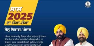 ਪੰਜਾਬ ਦੀਆਂ ਜੇਲ੍ਹਾਂ ਲਈ “ਤਬਦੀਲੀ ਦਾ ਸਾਲ” ਰਿਹਾ 2025 : ਮਾਨ ਸਰਕਾਰ ਬਣਾ ਰਹੀ ਹੈ “ਸੁਧਾਰ ਘਰ” ; 126 ਕਰੋੜ ਰੁਪਏ ਨੇ ਜੇਲ੍ਹਾਂ ਨੂੰ ਬਦਲਿਆ AI -ਸਮਰਥਿਤ ਉੱਚ-ਤਕਨੀਕ ਵਿੱਚ , ਹੁਨਰ ਅਤੇ ਖੇਡਾਂ ਰਾਹੀਂ ਕੈਦੀਆਂ ਦੇ ਭਵਿੱਖ ਨੂੰ ਦਿੱਤਾ ਜਾ ਰਿਹਾ ਹੈ ਆਕਾਰ
