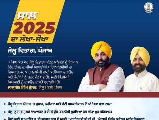 ਪੰਜਾਬ ਦੀਆਂ ਜੇਲ੍ਹਾਂ ਲਈ “ਤਬਦੀਲੀ ਦਾ ਸਾਲ” ਰਿਹਾ 2025 : ਮਾਨ ਸਰਕਾਰ ਬਣਾ ਰਹੀ ਹੈ “ਸੁਧਾਰ ਘਰ” ; 126 ਕਰੋੜ ਰੁਪਏ ਨੇ ਜੇਲ੍ਹਾਂ ਨੂੰ ਬਦਲਿਆ AI -ਸਮਰਥਿਤ ਉੱਚ-ਤਕਨੀਕ ਵਿੱਚ , ਹੁਨਰ ਅਤੇ ਖੇਡਾਂ ਰਾਹੀਂ ਕੈਦੀਆਂ ਦੇ ਭਵਿੱਖ ਨੂੰ ਦਿੱਤਾ ਜਾ ਰਿਹਾ ਹੈ ਆਕਾਰ