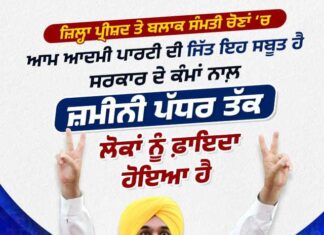 ਨਿਰਪੱਖ ਅਤੇ ਪਾਰਦਰਸ਼ੀ ਜ਼ਿਲ੍ਹਾ ਪ੍ਰੀਸ਼ਦ ਅਤੇ ਪੰਚਾਇਤ ਸੰਮਤੀ ਚੋਣਾਂ ਵਿੱਚ ‘ਆਪ’ ਸਰਕਾਰ ਦੀ ਇਤਿਹਾਸਕ ਜਿੱਤ, ਲਗਭਗ 70 ਪ੍ਰਤੀਸ਼ਤ ਸੀਟਾਂ ਜਿੱਤ ਕੇ ਸਾਬਤ ਕੀਤਾ ਕਿ ਜਨਤਾ ਸਭ ਕੁਝ ਜਾਣਦੀ ਹੈ ਅਤੇ ਸਿਰਫ਼ ਉਨ੍ਹਾਂ ਨੂੰ ਹੀ ਚੁਣਦੀ ਹੈ ਜੋ ਕੰਮ ਕਰਦੇ ਹਨ!