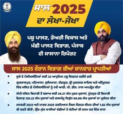 ਮਾਨ ਸਰਕਾਰ ਨੇ ਪੇਂਡੂ ਅਰਥਵਿਵਸਥਾ ਦੀ ਰੀੜ੍ਹ ਦੀ ਹੱਡੀ ਨੂੰ ਕੀਤਾ ਮਜ਼ਬੂਤ : ਹੜ੍ਹ ਸੰਕਟ ਦੌਰਾਨ ਪਸ਼ੂਆਂ ਨੂੰ ਬਚਾਉਣ ਲਈ ਵਿਭਾਗ 24 ਘੰਟੇ ਤਾਇਨਾਤ, 492 ਟੀਮਾਂ, 3.19 ਲੱਖ ਪਸ਼ੂਆਂ ਦਾ ਕੀਤਾ ਇਲਾਜ