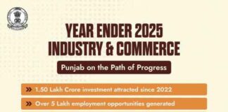 ਪ੍ਰਗਤੀਸ਼ੀਲ ਪੰਜਾਬ ਨਿਵੇਸ਼ਕ ਸੰਮੇਲਨ-2026: 2022 ਤੋਂ ਪੰਜਾਬ ਵਿੱਚ 1.50 ਲੱਖ ਕਰੋੜ ਰੁਪਏ ਦਾ ਨਿਵੇਸ਼, 5 ਲੱਖ ਤੋਂ ਵੱਧ ਰੋਜ਼ਗਾਰ ਦੇ ਮੌਕੇ ਮਿਲੇ