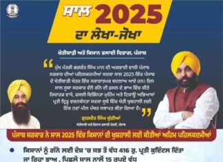 ਮਾਨ ਸਰਕਾਰ ਨੇ 2025 ਨੂੰ ਬਣਾਇਆ ਕਿਸਾਨਾਂ ਲਈ ਖੁਸ਼ਹਾਲੀ ਦਾ ਸਾਲ : ਪੰਜਾਬ ਸਰਕਾਰ ਦੀ ਇਤਿਹਾਸਕ ਪਹਿਲਕਦਮੀ ਨੇ ਪੰਜਾਬ ਦੇ ਖੇਤਾਂ ਵਿੱਚ ਲਿਆਉਂਦੇ ਮਹੱਤਵਪੂਰਨ ਬਦਲਾਅ